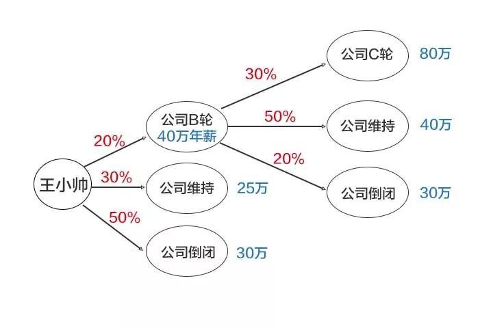 深度好文:成大事者,不做选择题 好文收藏 第9张 深度好文:成大事者,不做选择题 好文收藏 第9张