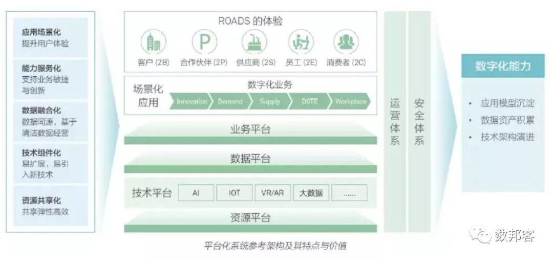 【转载】华为的数字化转型方法论 数字化管理 第12张 【转载】华为的数字化转型方法论 数字化管理 第12张