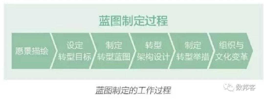 【转载】华为的数字化转型方法论 数字化管理 第8张 【转载】华为的数字化转型方法论 数字化管理 第8张