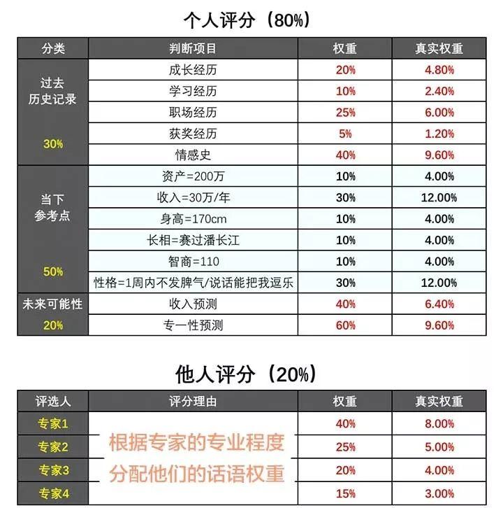 深度好文:成大事者,不做选择题 好文收藏 第7张 深度好文:成大事者,不做选择题 好文收藏 第7张