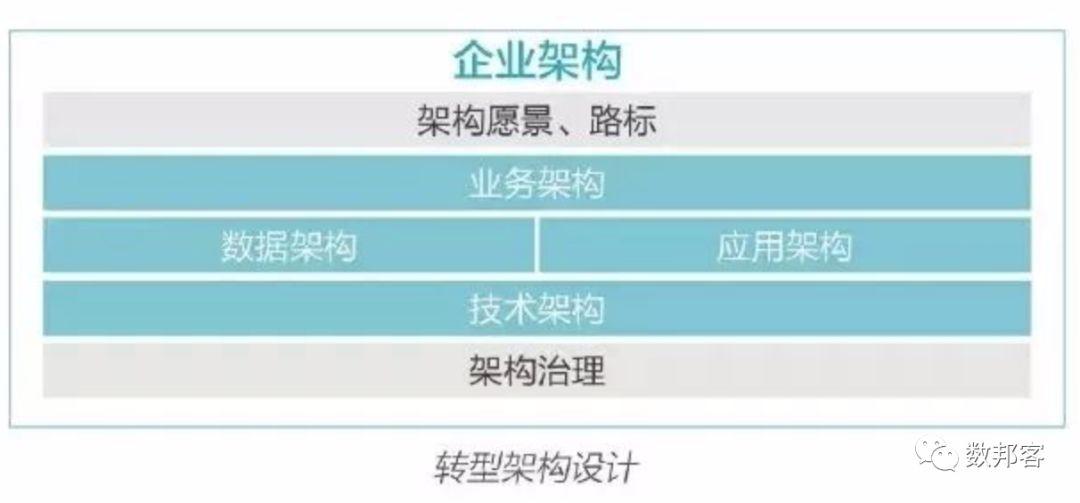【转载】华为的数字化转型方法论 数字化管理 第9张 【转载】华为的数字化转型方法论 数字化管理 第9张