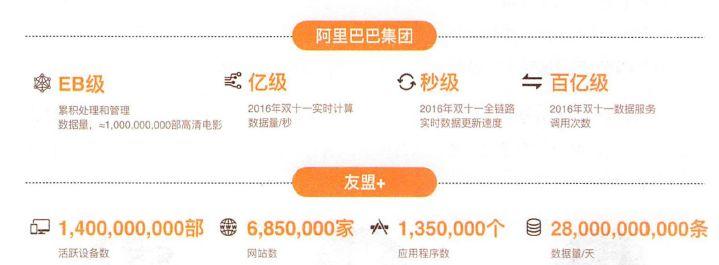 【转载】10张图细致解读阿里数据中台建设之道 数字化管理 第4张 【转载】10张图细致解读阿里数据中台建设之道 数字化管理 第4张