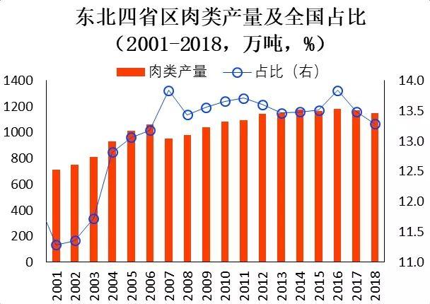 卢锋:猪周期中观察“南猪北养” 行业案例 第3张 卢锋:猪周期中观察“南猪北养” 行业案例 第3张
