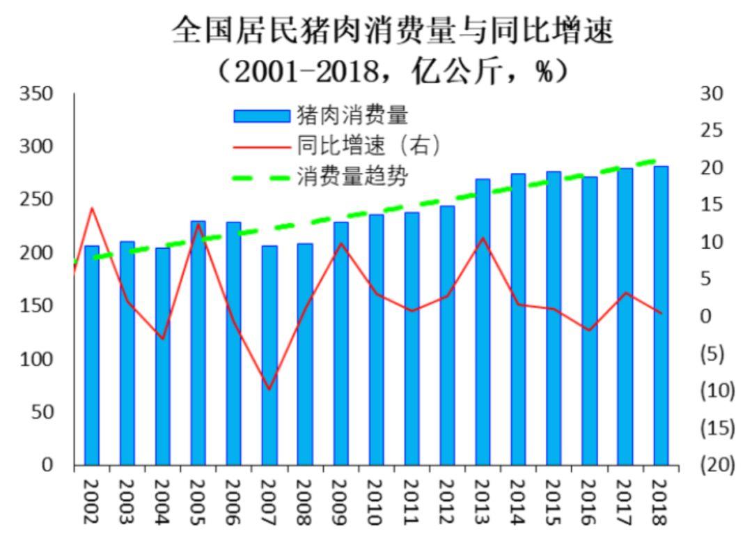 卢锋:供求关系对猪肉价格的影响研究 行业案例 第4张 卢锋:供求关系对猪肉价格的影响研究 行业案例 第4张