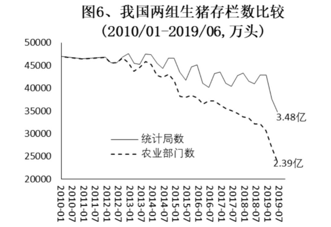 卢锋:供求关系对猪肉价格的影响研究 行业案例 第6张 卢锋:供求关系对猪肉价格的影响研究 行业案例 第6张