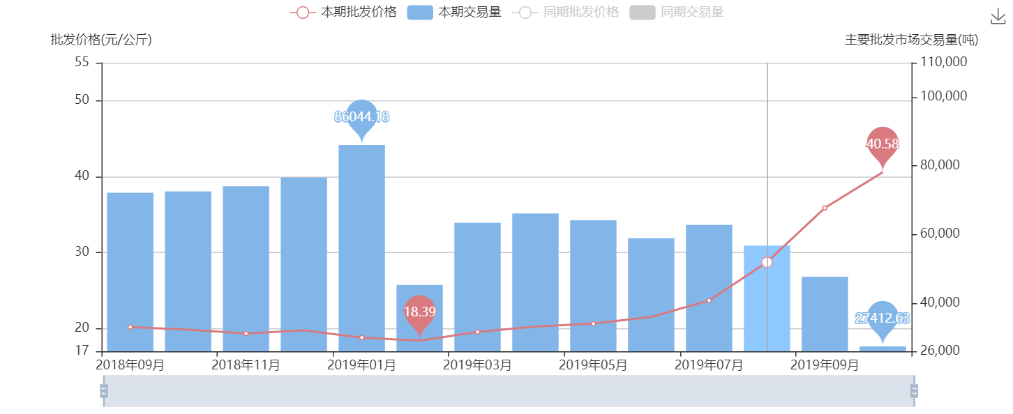 从一个包子说价格管理策略 职场进化 第2张 从一个包子说价格管理策略 职场进化 第2张