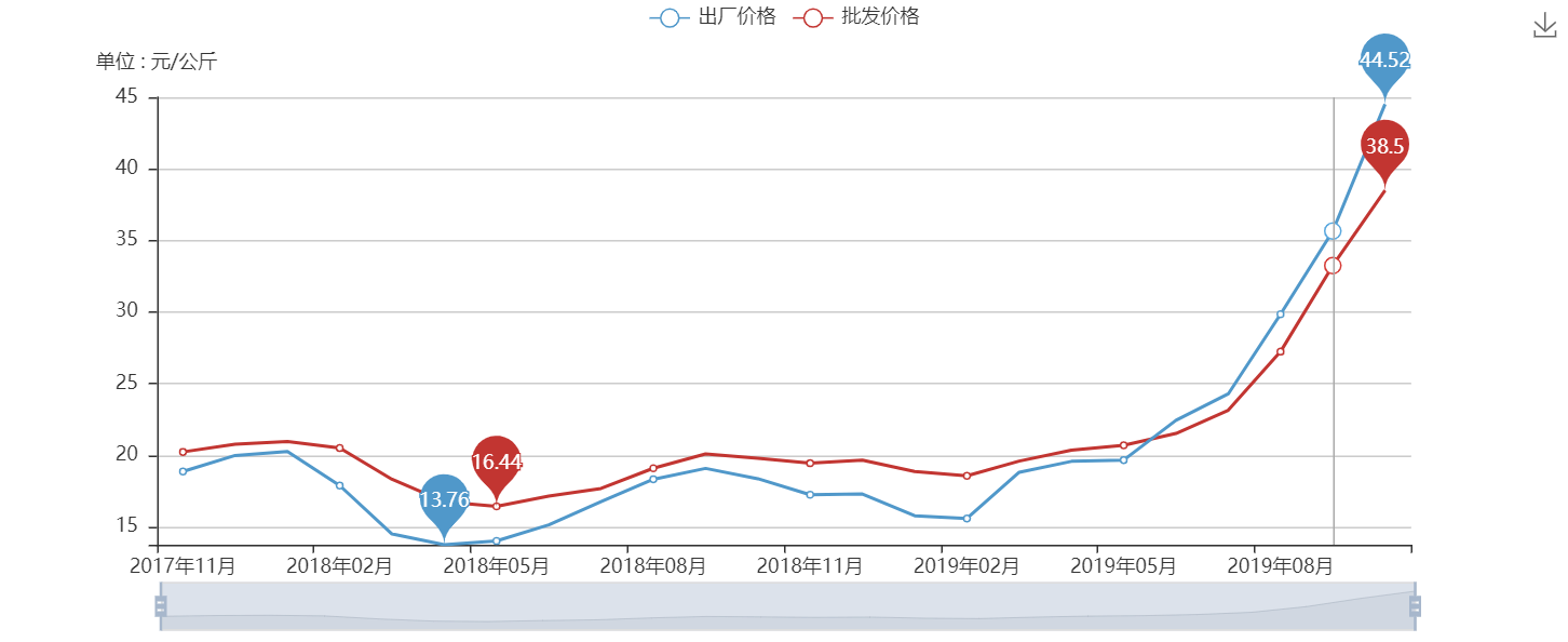 从一个包子说价格管理策略 职场进化 第3张 从一个包子说价格管理策略 职场进化 第3张
