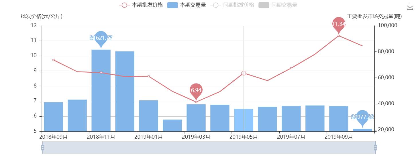 从一个包子说价格管理策略 职场进化 第4张 从一个包子说价格管理策略 职场进化 第4张