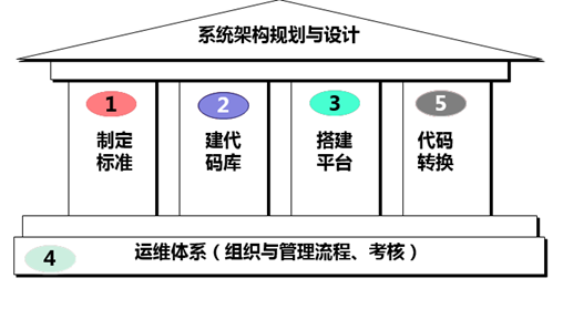 实施数据治理项目是数据中心建设的关键,数字化转型的基础 数字化管理 第11张 实施数据治理项目是数据中心建设的关键,数字化转型的基础 数字化管理 第11张