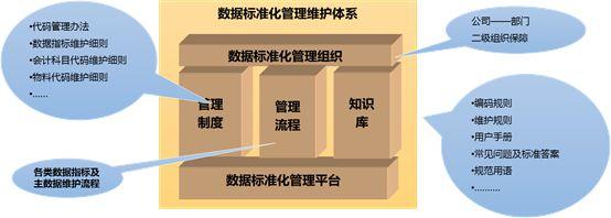 实施数据治理项目是数据中心建设的关键,数字化转型的基础 数字化管理 第14张 实施数据治理项目是数据中心建设的关键,数字化转型的基础 数字化管理 第14张
