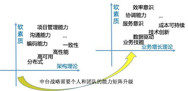 腾讯百度头条滴滴小米这些互联网大厂的中台建设怎么样了?【转载】 数字化管理 第3张 腾讯百度头条滴滴小米这些互联网大厂的中台建设怎么样了?【转载】 数字化管理 第3张