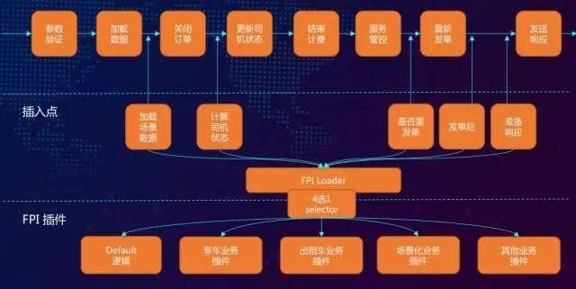 腾讯百度头条滴滴小米这些互联网大厂的中台建设怎么样了?【转载】 数字化管理 第12张 腾讯百度头条滴滴小米这些互联网大厂的中台建设怎么样了?【转载】 数字化管理 第12张