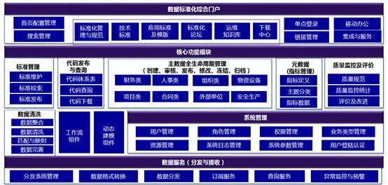 实施数据治理项目是数据中心建设的关键,数字化转型的基础 数字化管理 第13张 实施数据治理项目是数据中心建设的关键,数字化转型的基础 数字化管理 第13张