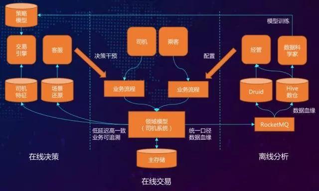 腾讯百度头条滴滴小米这些互联网大厂的中台建设怎么样了?【转载】 数字化管理 第13张 腾讯百度头条滴滴小米这些互联网大厂的中台建设怎么样了?【转载】 数字化管理 第13张