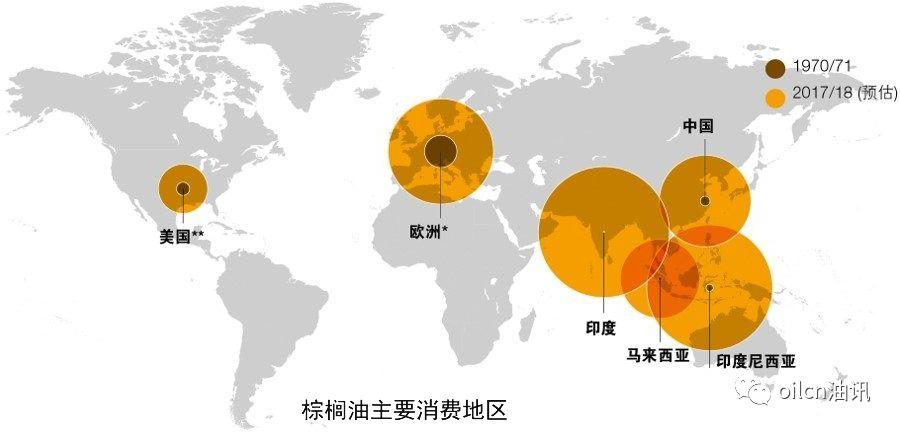 【转载】油王称霸录:为什么棕榈油近几十年突然发展起来? 行业案例 第3张 【转载】油王称霸录:为什么棕榈油近几十年突然发展起来? 行业案例 第3张