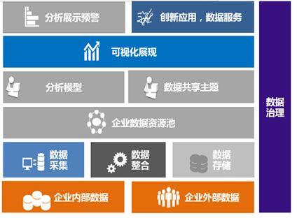 实施数据治理项目是数据中心建设的关键,数字化转型的基础 数字化管理 第4张 实施数据治理项目是数据中心建设的关键,数字化转型的基础 数字化管理 第4张