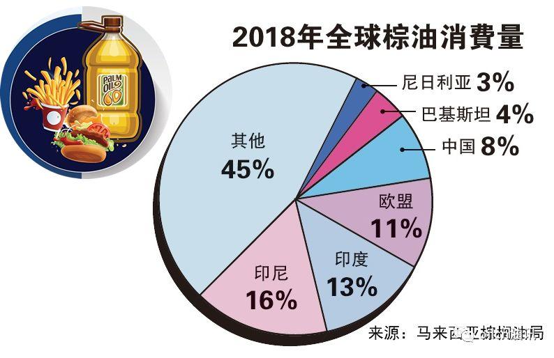 【转载】油王称霸录:为什么棕榈油近几十年突然发展起来? 行业案例 第5张 【转载】油王称霸录:为什么棕榈油近几十年突然发展起来? 行业案例 第5张