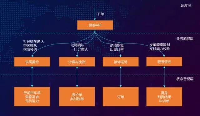 腾讯百度头条滴滴小米这些互联网大厂的中台建设怎么样了?【转载】 数字化管理 第9张 腾讯百度头条滴滴小米这些互联网大厂的中台建设怎么样了?【转载】 数字化管理 第9张