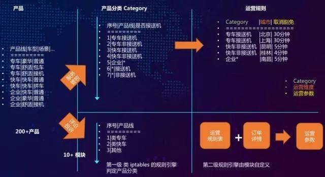 腾讯百度头条滴滴小米这些互联网大厂的中台建设怎么样了?【转载】 数字化管理 第11张 腾讯百度头条滴滴小米这些互联网大厂的中台建设怎么样了?【转载】 数字化管理 第11张