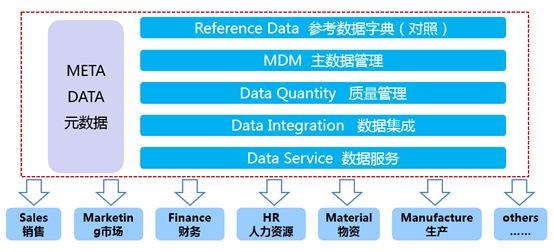 实施数据治理项目是数据中心建设的关键,数字化转型的基础 数字化管理 第5张 实施数据治理项目是数据中心建设的关键,数字化转型的基础 数字化管理 第5张