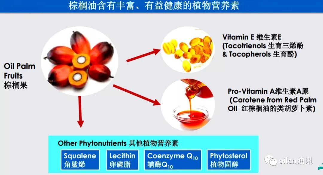 棕榈油含有丰富,有益健康的维生素e,类胡萝卜素等营养素,不含反式脂肪