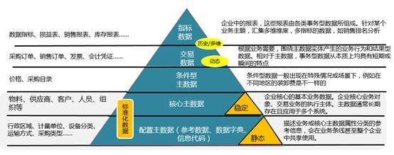 实施数据治理项目是数据中心建设的关键,数字化转型的基础 数字化管理 第2张 实施数据治理项目是数据中心建设的关键,数字化转型的基础 数字化管理 第2张