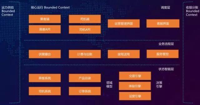 腾讯百度头条滴滴小米这些互联网大厂的中台建设怎么样了?【转载】 数字化管理 第8张 腾讯百度头条滴滴小米这些互联网大厂的中台建设怎么样了?【转载】 数字化管理 第8张