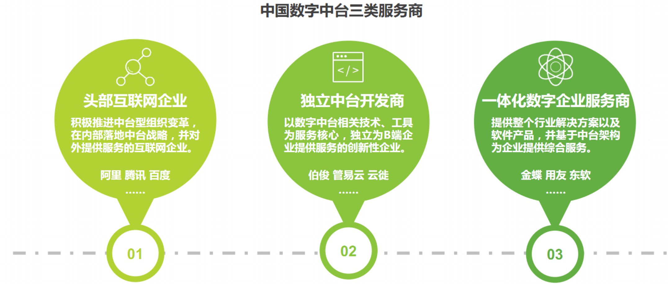数字中台与平台的区别 数字化管理 第2张 数字中台与平台的区别 数字化管理 第2张
