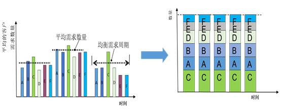 【转载】库存优化不简单 数字化管理 第7张 【转载】库存优化不简单 数字化管理 第7张