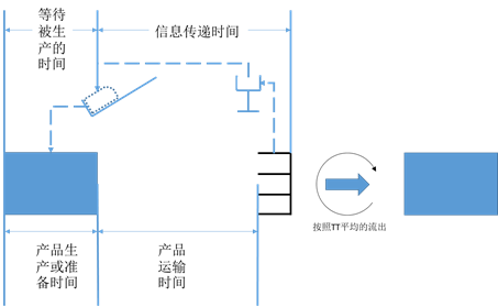 【转载】库存优化不简单 数字化管理 第13张 【转载】库存优化不简单 数字化管理 第13张