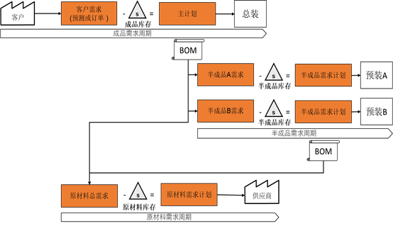 【转载】库存优化不简单 数字化管理 第6张 【转载】库存优化不简单 数字化管理 第6张