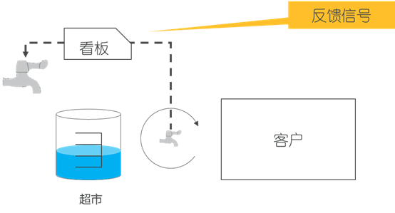 【转载】库存优化不简单 数字化管理 第11张 【转载】库存优化不简单 数字化管理 第11张