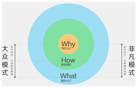 【转载】库存优化不简单 数字化管理 第14张 【转载】库存优化不简单 数字化管理 第14张
