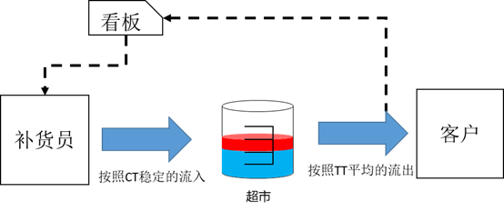 【转载】库存优化不简单 数字化管理 第12张 【转载】库存优化不简单 数字化管理 第12张