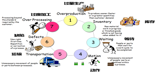【转载】库存优化不简单 数字化管理 第1张 【转载】库存优化不简单 数字化管理 第1张