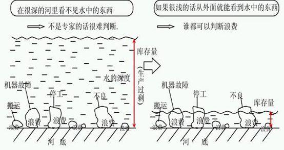 【转载】库存优化不简单 数字化管理 第2张 【转载】库存优化不简单 数字化管理 第2张