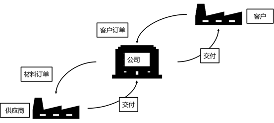 【转载】库存优化不简单 数字化管理 第4张 【转载】库存优化不简单 数字化管理 第4张