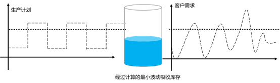 【转载】库存优化不简单 数字化管理 第8张 【转载】库存优化不简单 数字化管理 第8张