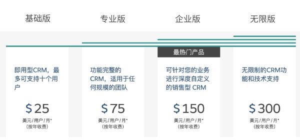 一张图片了解Salesforce最新产品结构 数字化管理 第2张 一张图片了解Salesforce最新产品结构 数字化管理 第2张