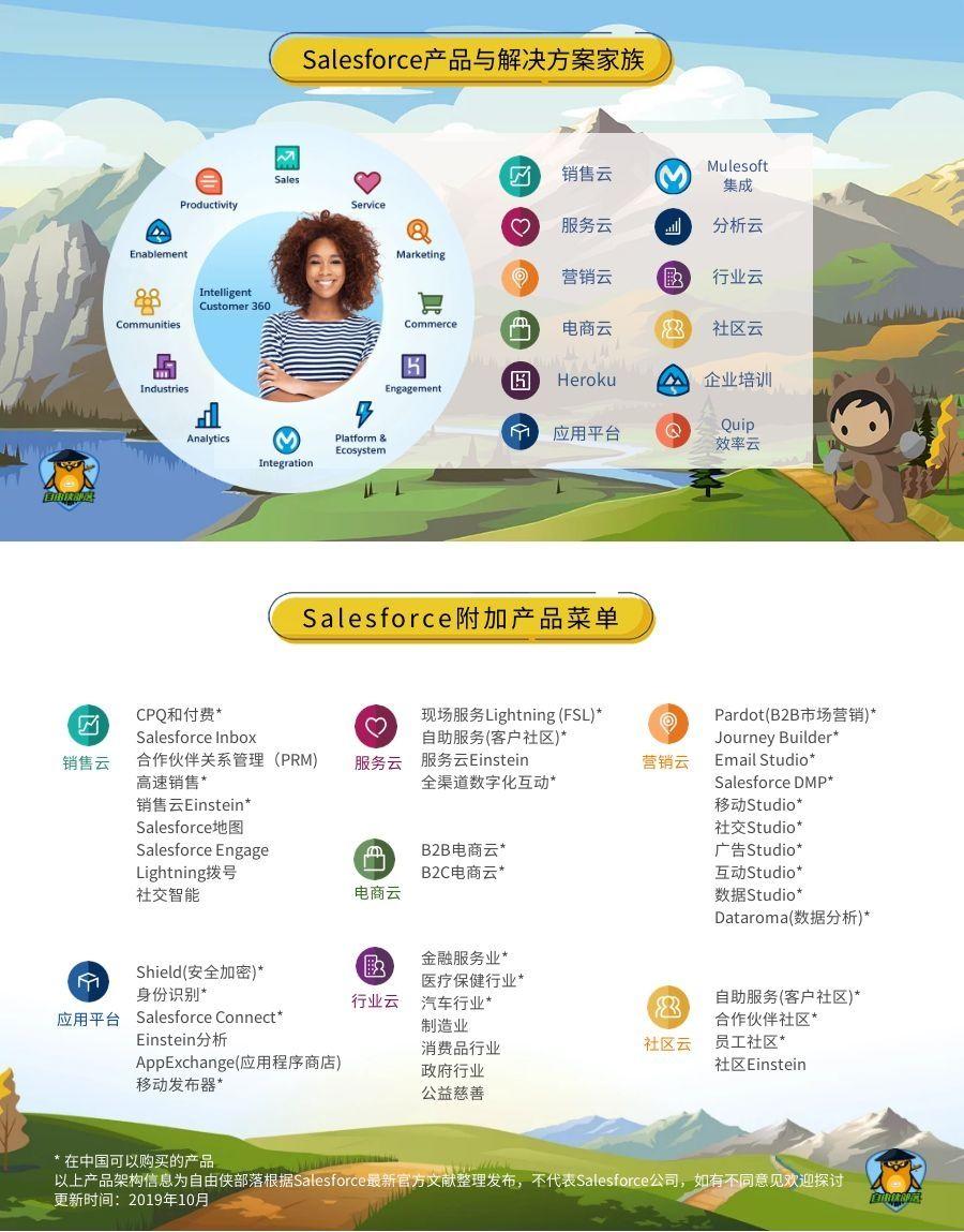 一张图片了解Salesforce最新产品结构 数字化管理 第1张 一张图片了解Salesforce最新产品结构 数字化管理 第1张