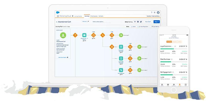 一张图片了解Salesforce最新产品结构 数字化管理 第4张 一张图片了解Salesforce最新产品结构 数字化管理 第4张