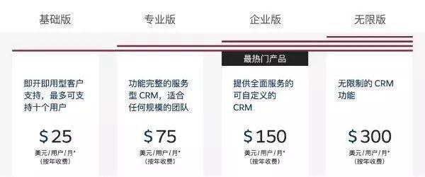 一张图片了解Salesforce最新产品结构 数字化管理 第3张 一张图片了解Salesforce最新产品结构 数字化管理 第3张