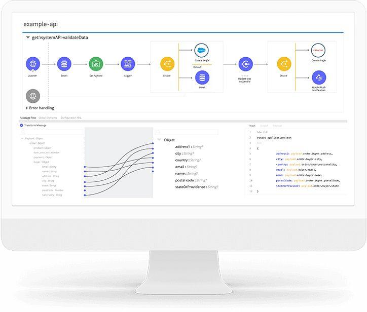 一张图片了解Salesforce最新产品结构 数字化管理 第10张 一张图片了解Salesforce最新产品结构 数字化管理 第10张