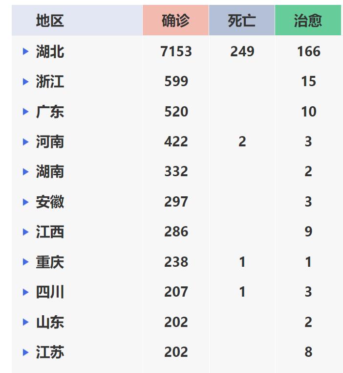 2019新冠肺疫的对经济政治有哪些影响? 生活思索 第3张 2019新冠肺疫的对经济政治有哪些影响? 生活思索 第3张