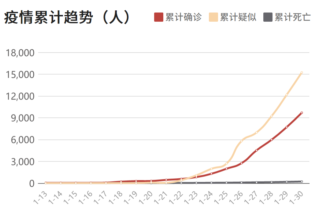 2019新冠肺疫的对经济政治有哪些影响? 生活思索 第4张 2019新冠肺疫的对经济政治有哪些影响? 生活思索 第4张