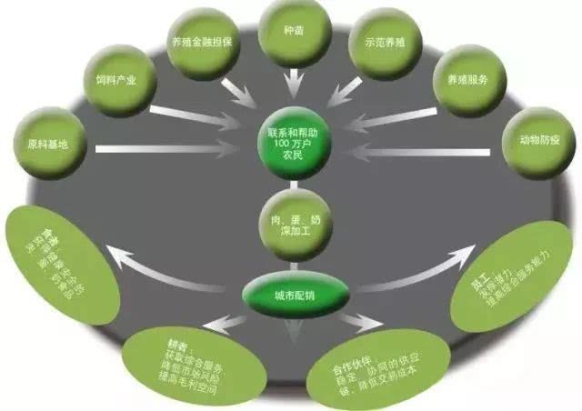 品牌农业面临的痛点 行业案例 第1张 品牌农业面临的痛点 行业案例 第1张