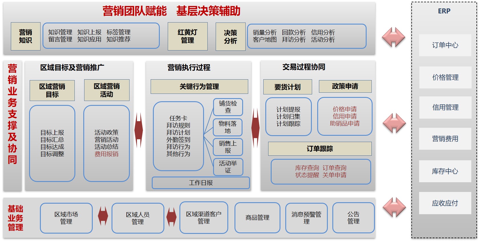 赋能型CRM对企业来说有哪些要求,如何引入使用 转型工具 第1张 赋能型CRM对企业来说有哪些要求,如何引入使用 转型工具 第1张