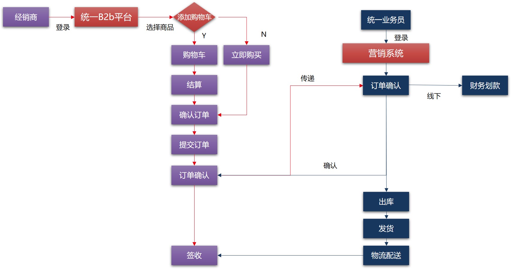 赋能型CRM对企业来说有哪些要求,如何引入使用 转型工具 第2张 赋能型CRM对企业来说有哪些要求,如何引入使用 转型工具 第2张