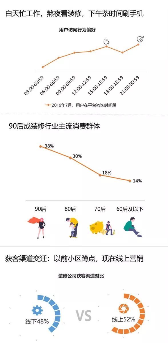 当下疫情 | 装饰行业有什么影响? 生活思索 第7张 当下疫情 | 装饰行业有什么影响? 生活思索 第7张