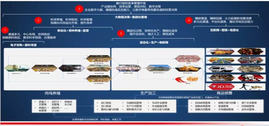 湖北养殖业沦陷 疫情中的危与机 数智化或是生存基石 数字化管理 第2张 湖北养殖业沦陷 疫情中的危与机 数智化或是生存基石 数字化管理 第2张